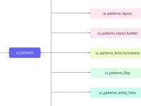 Stilisierte Darstellung der UI Patterns Suite